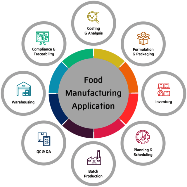 Food Production Software Food Production Software