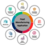 Food Production Software - Food Production Software