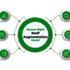 How to choose Right Staff A... - Core-Scale