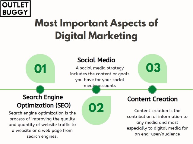 One of the best and most affordable digital market Picture Box
