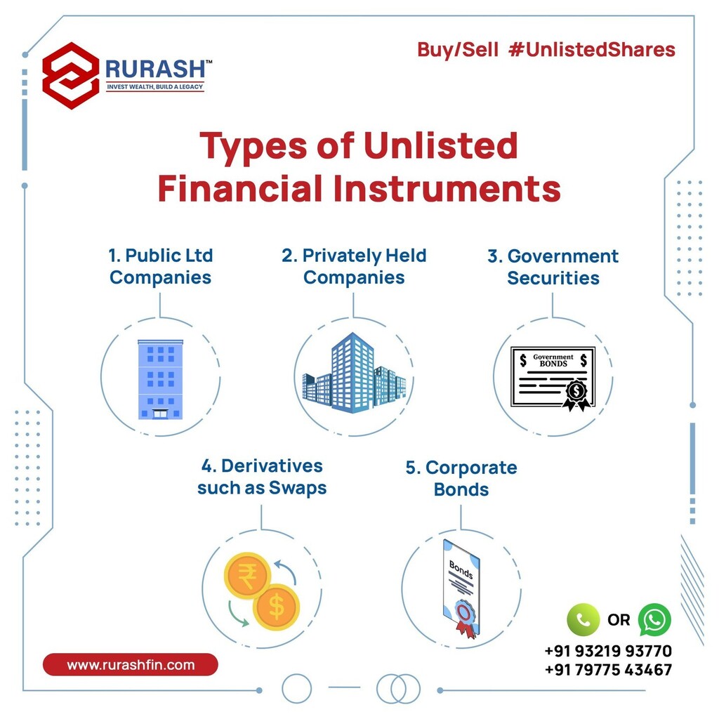 Financial Instrument RurashFin