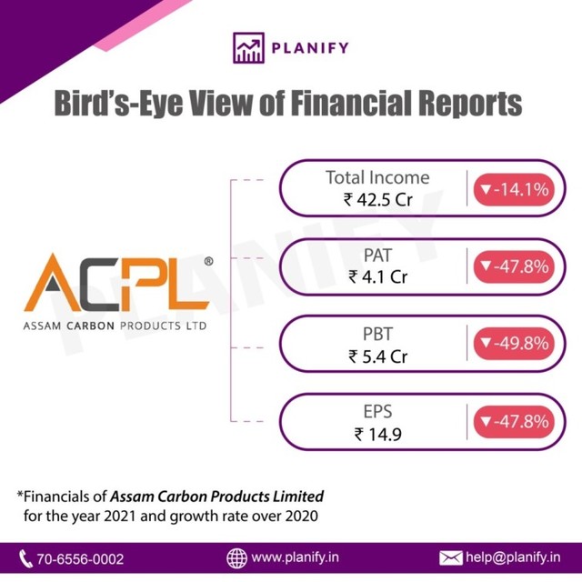 Assam Carbon Products Limited-01 (1) (1) (1) (1) ( Planify Capital