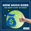 How much does an SMSF Cost ... - SMSF Australia - Specialist SMSF Accountants