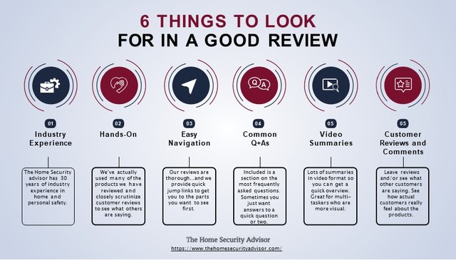 6 Things to Look For in a Good Review. 6 Things to Look For in a Good Review.