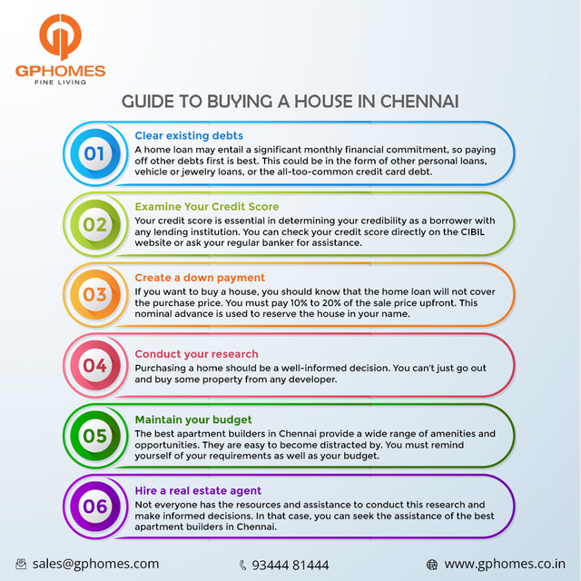 GUIDE-TO-BUYING-A-HOUSE-IN-CHENNAI---Infogp Picture Box