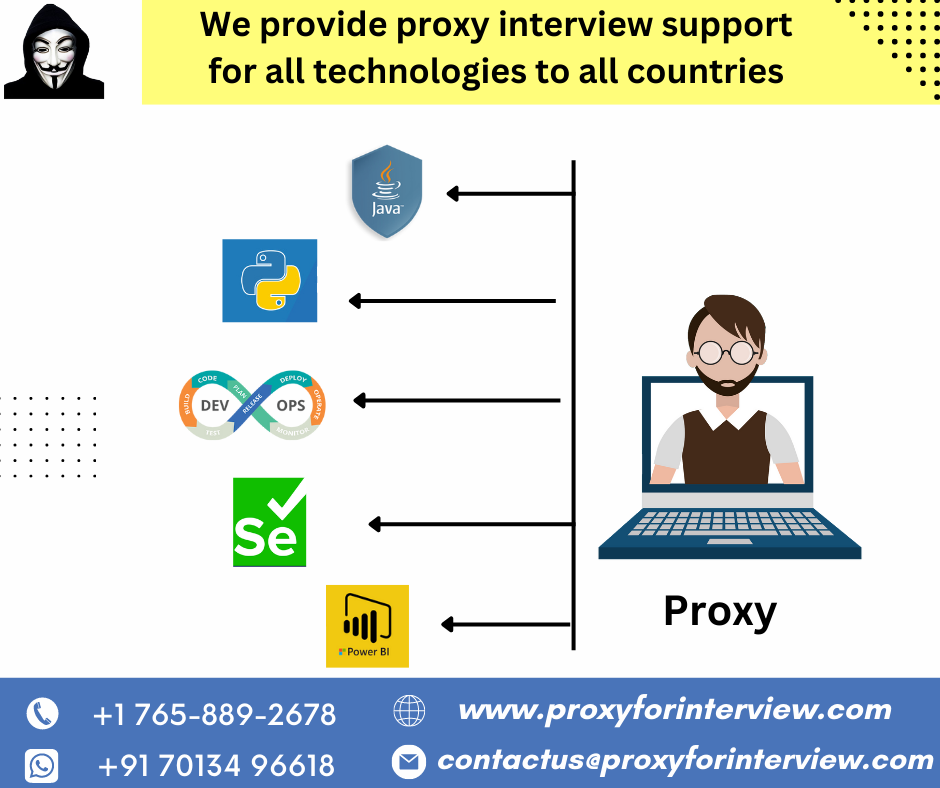 Java Proxy Interview Support Picture Box