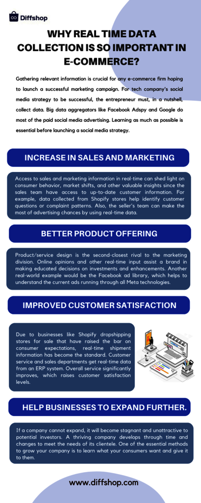 Why real time data is so important for e-commerce Picture Box