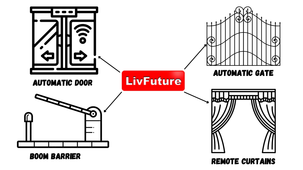 Automatic gate Automatic gate