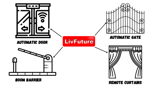 Automatic gate Automatic gate