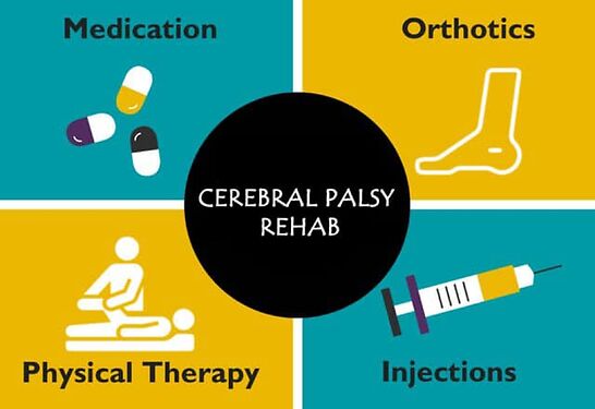 Cerebral Palsy Rehab Center in India by Trishla Fo Trishla Foundation