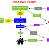 SDA-CASHFLOW-01 - NDIS Property Australia