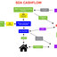 SDA-CASHFLOW-01 - NDIS Property Australia