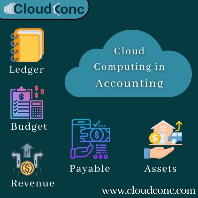 Best Cloud Computing Solution Provider in Accounti Best Cloud Computing Solution Provider For Small Businesses- CloudConc