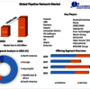 Pipeline Network Market