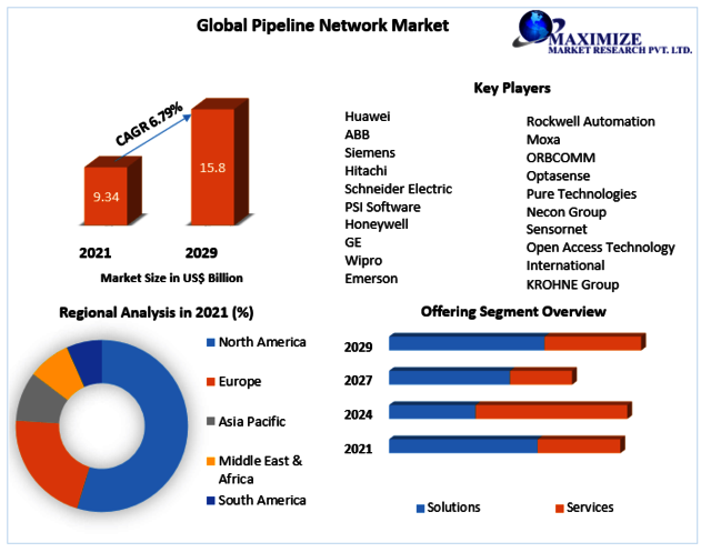 Global-Pipeline-Network-Market-1 Pipeline Network Market