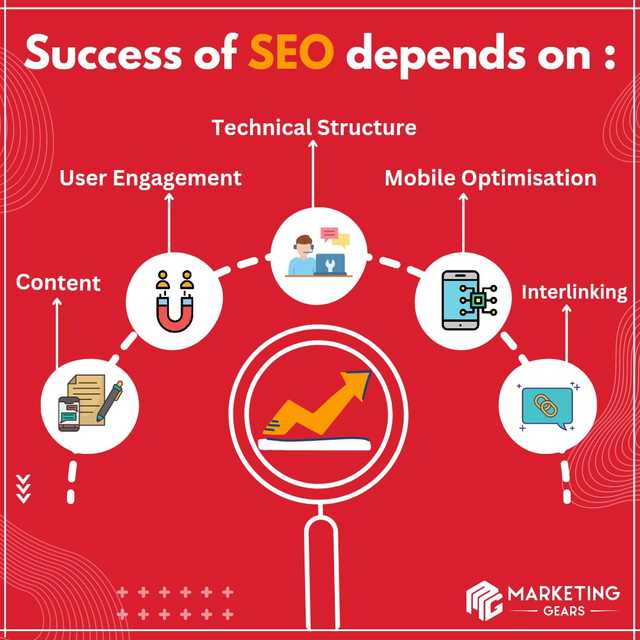 5 Success Factors of SEO Picture Box