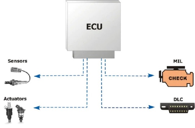 Honda Aquatrax ECU Programming Repair Services Picture Box