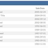 sales pizza - PLC pictures