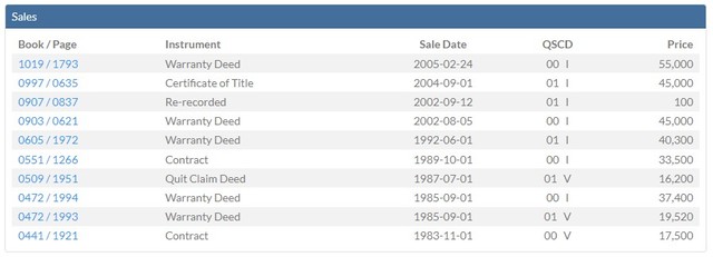 sales pizza PLC pictures