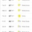 weather next week - PLC pictures