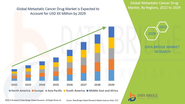 Global Metastatic Cancer Drug Market â€“ Industry  Picture Box