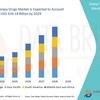 Global Immunotherapy Drugs ... - Picture Box