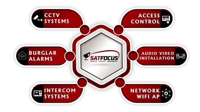 integrated-one-colour-v2-compressed SatFocus Security