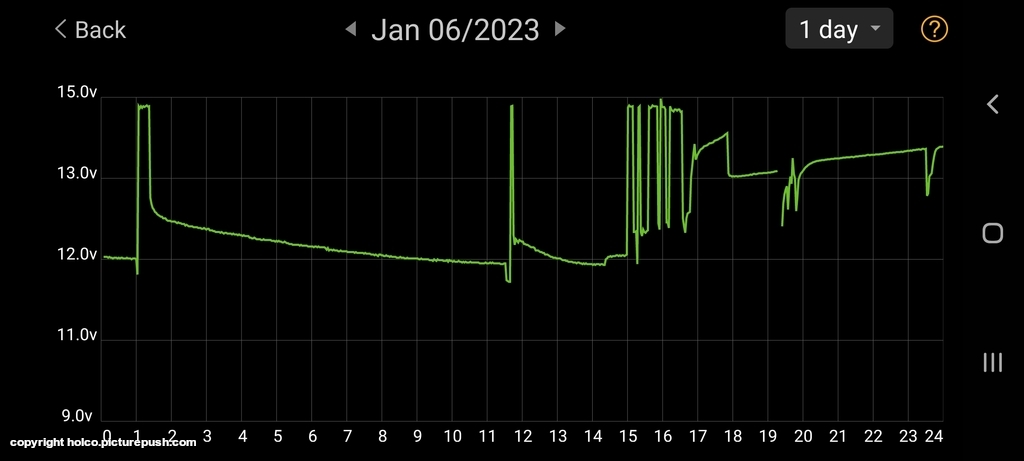 Screenshot 20230125 120149 Battery Monitor - Kia E-Niro ExecutiveLine