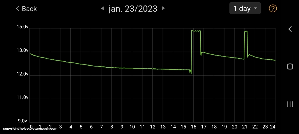 Screenshot 20230125 121753 Battery Monitor - Kia E-Niro ExecutiveLine