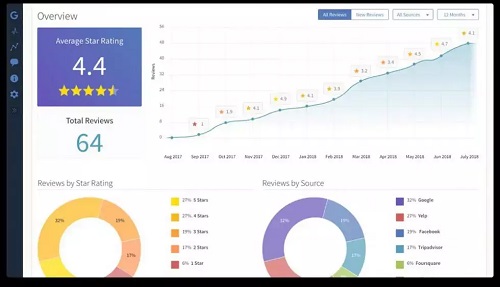 marketing agency Innovative Marketing