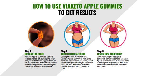 Viaketo Apple Gummies Viaketo Apple Gummies
