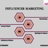 Influencer Marketing Course