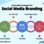 Social Media Branding - best social media marketing courses in Gurgaon