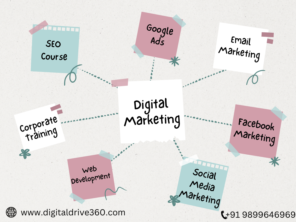 Digital Marketing Courses Digital Marketing Course