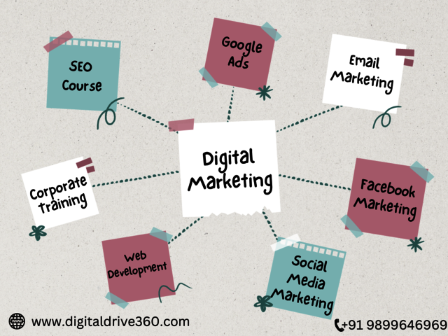 Digital Marketing Courses Digital Marketing Course