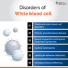 Disorders of  White blood cell - Health