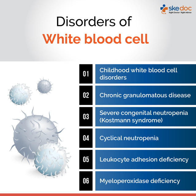 Disorders of  White blood cell Health