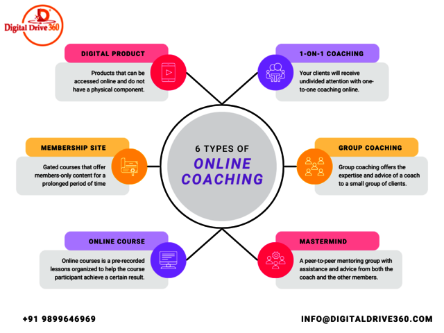 6 Types of Online Coaching Digital Marketing Course