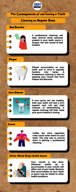 Dental Health Infographic Jai Jinendra Dental Hospital