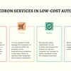 Low Cost Automation In Industry | Low Cost Automation