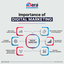 Best Online Marketing Servi... - W3era Web Technology Pvt Ltd