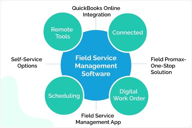 14 march Field Service Management Software