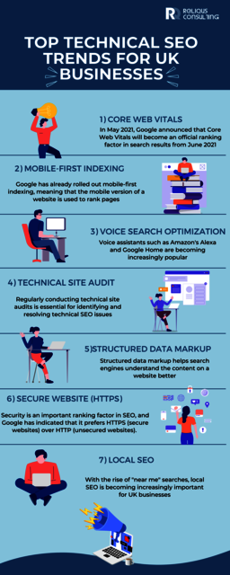 Top Technical SEO Trends for UK Businesses Picture Box