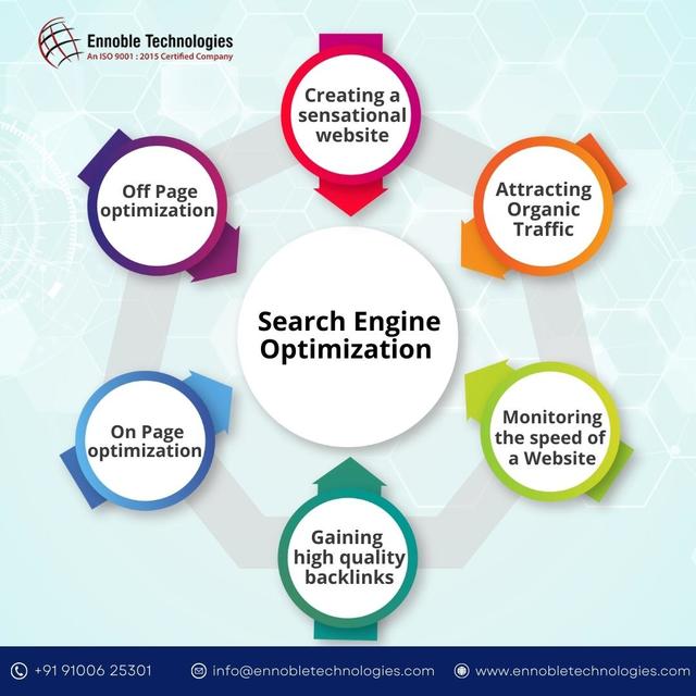 Search Engine Optimization (SEO) â€“ Ennoble Techn Ennoble Technologies