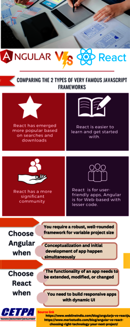 Underdstand the difference bw Angular & React Angular Infographics