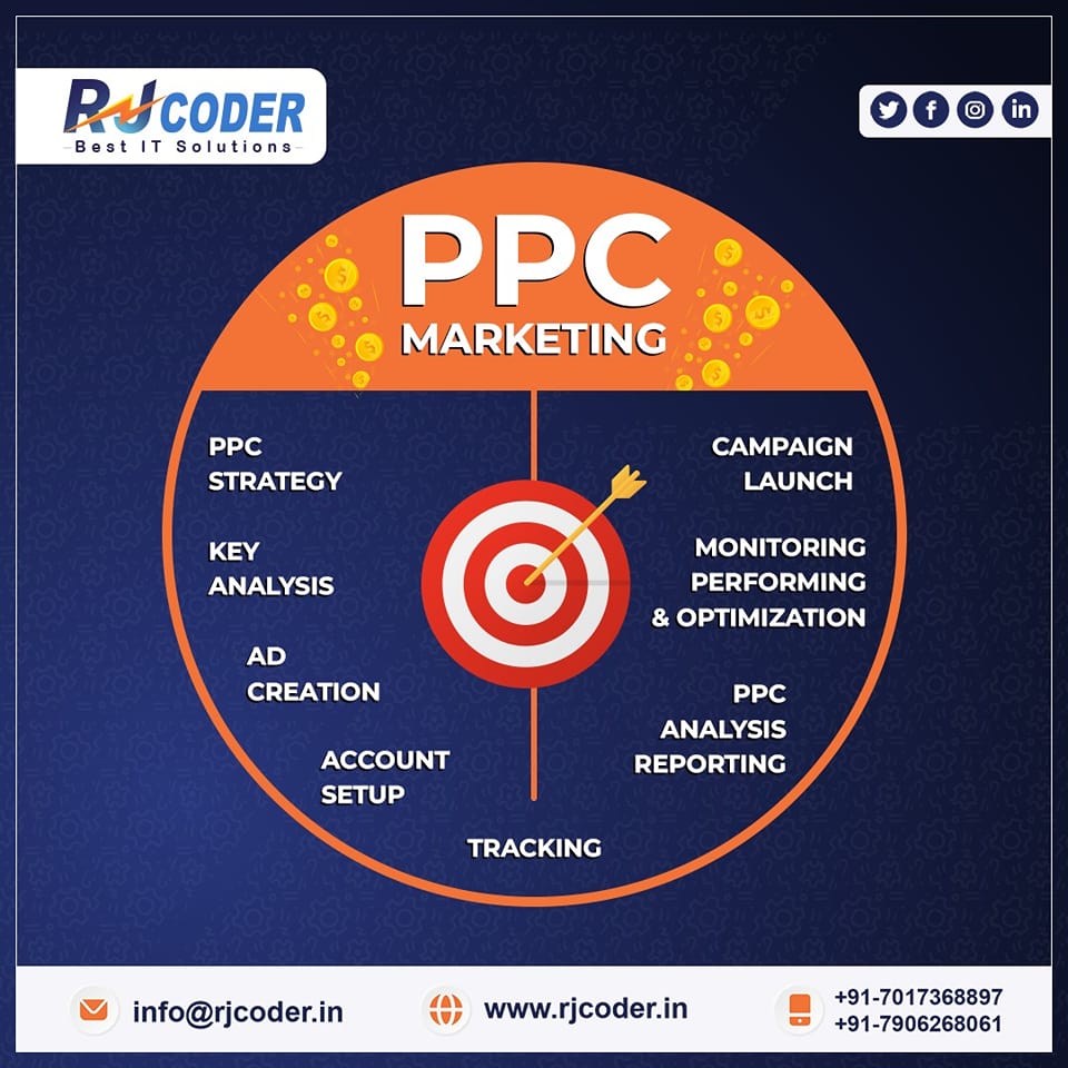PPC Services in Dehradun - RJ Coder Picture Box