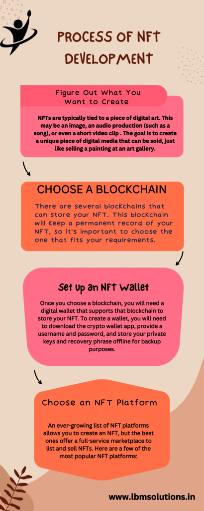 nft development Picture Box