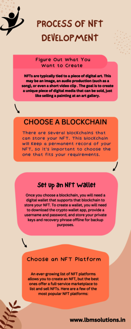 nft development Picture Box