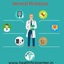 Best General Physician in s... - Picture Box