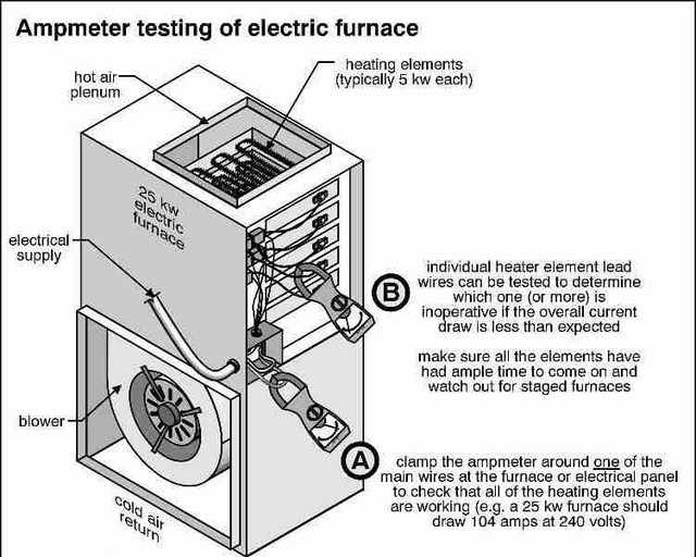 Electric-Furnace Picture Box